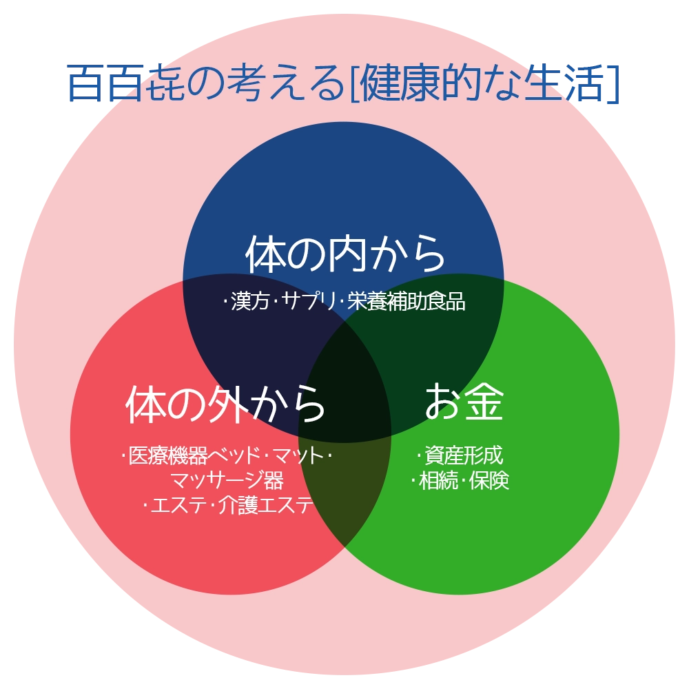 ももきのサービス