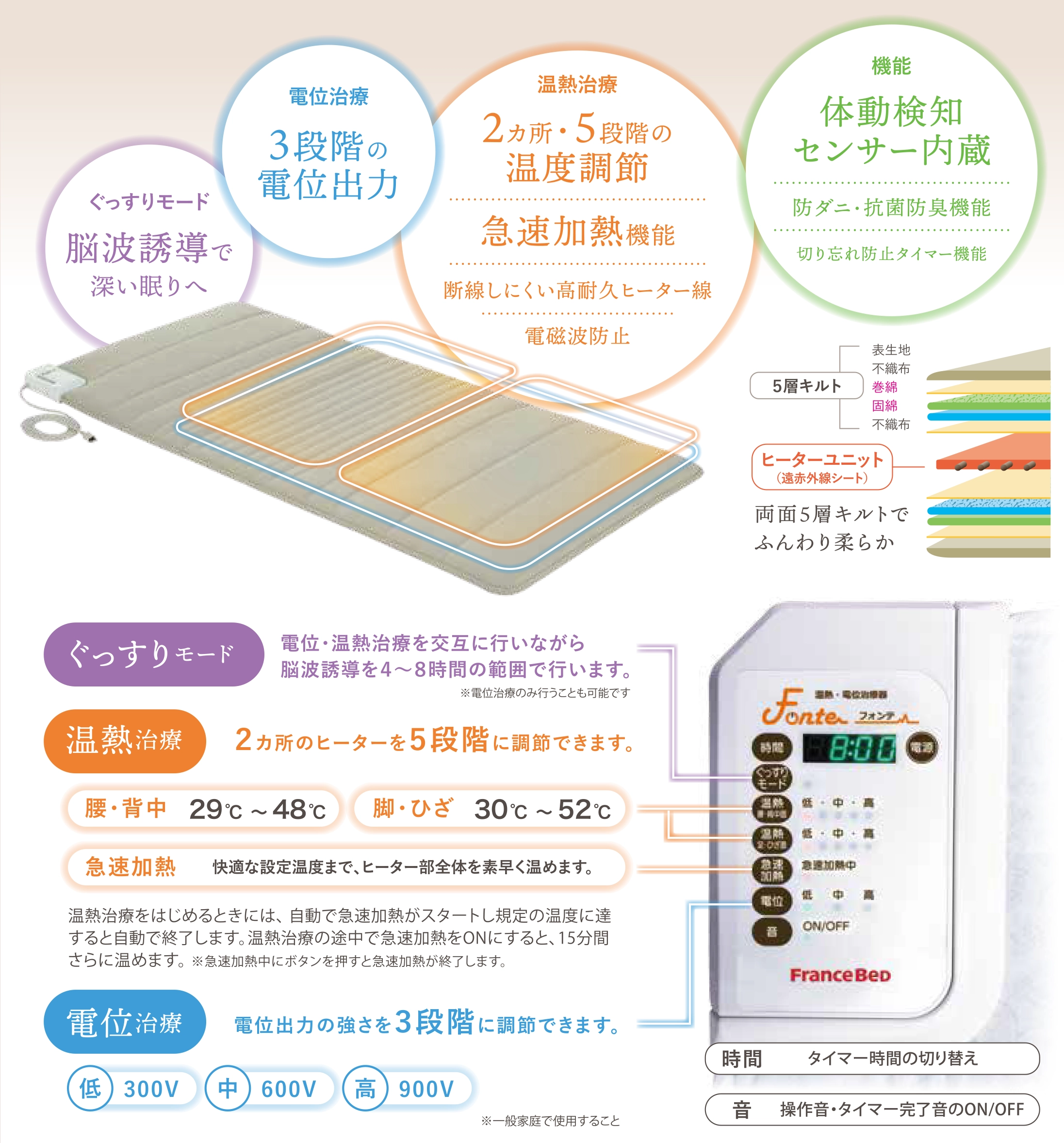 フォンテの温熱治療と電位治療